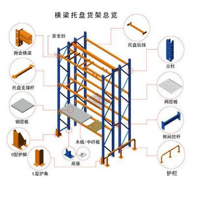 重型貨架