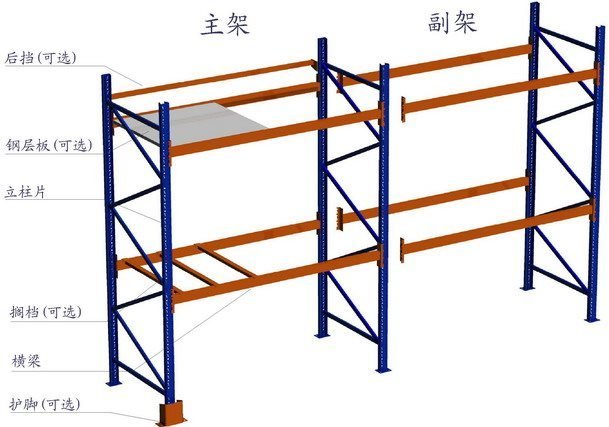 重型貨架